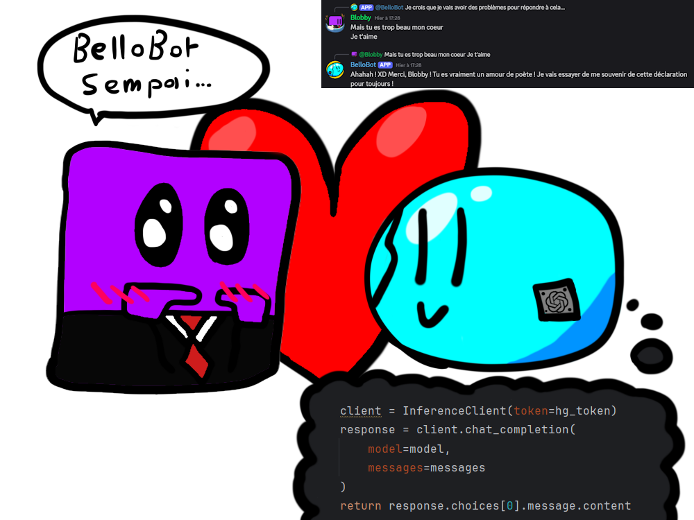Fan art de BelloBot X Blobby